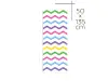 Autocolant de perete multicolor pentru camera copiilor, Folina, model în zig-zag, rolă de 50x130 cm