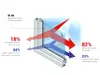 Folie protecție solară ceramică Reflectiv IR 80 – protecție 82%, transparență 80%, aplicare la interior, 152 cm lățime