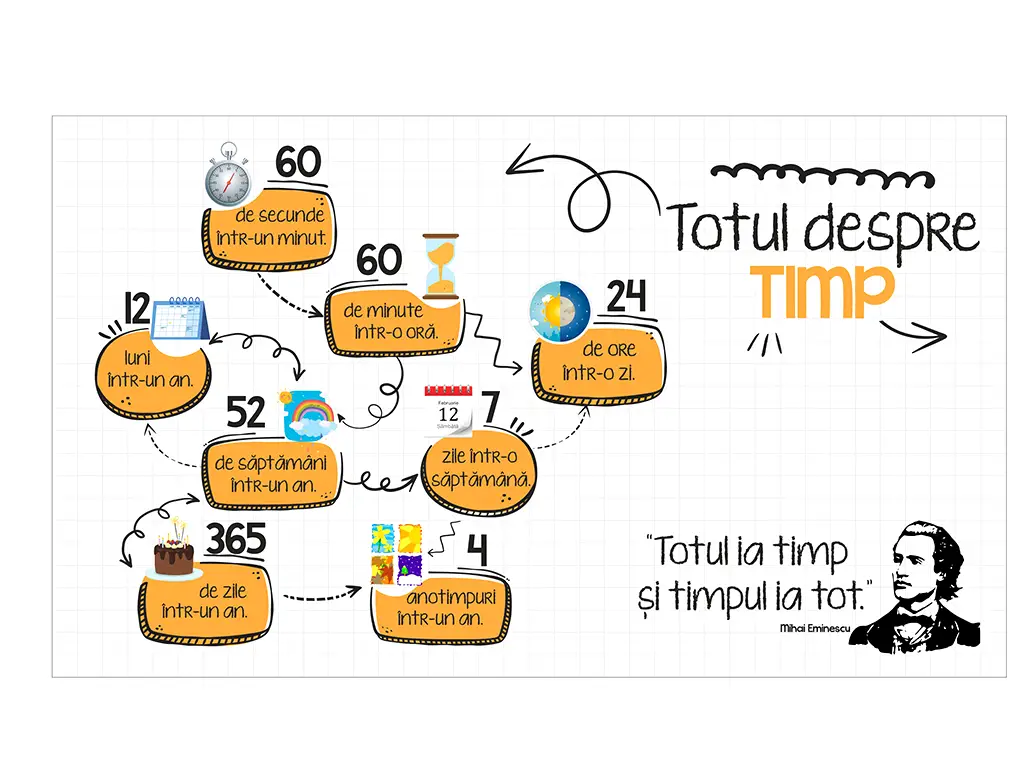 Autocolant Totul despre timp, Folina, rola de 53x90 cm