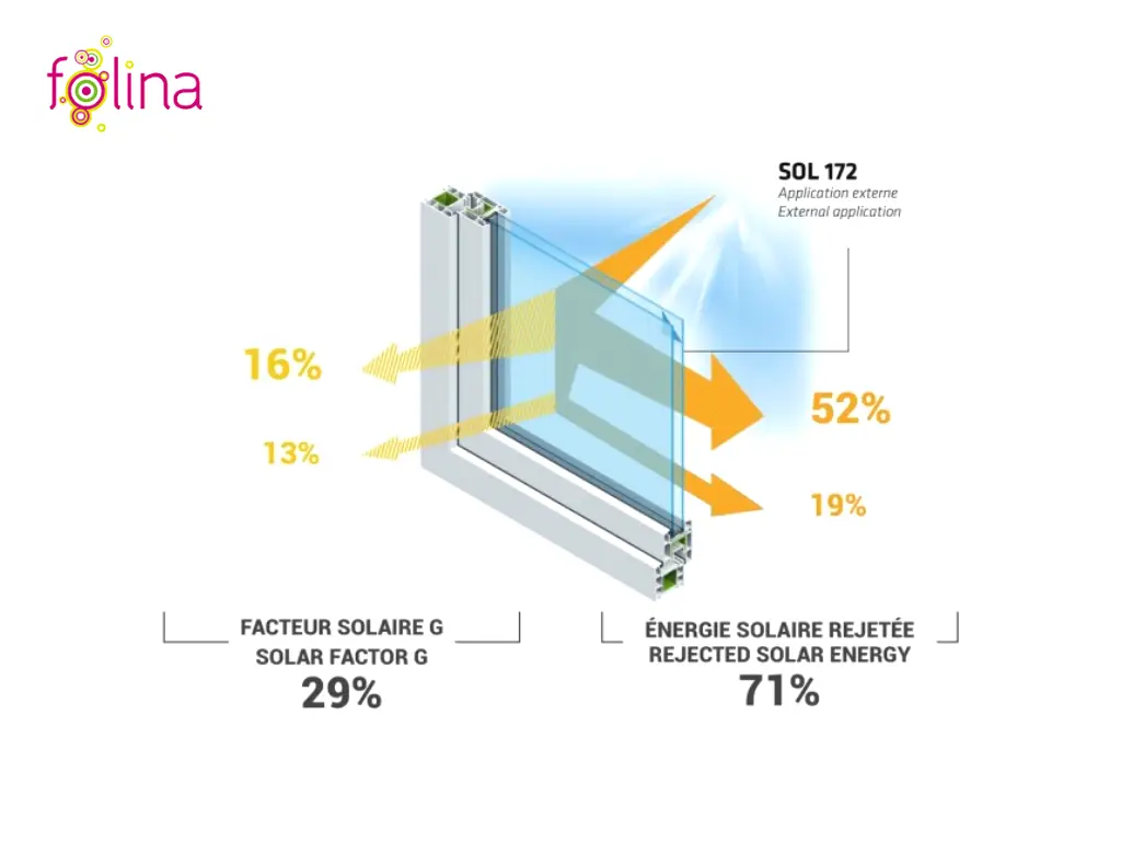 Folie protecție solară 71% reflexiva, Reflectiv SOL172, cu aplicare la exterior, 75x250cm