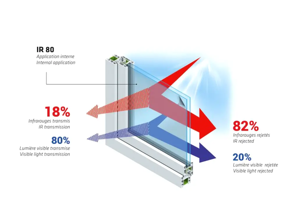 Folie protecție solară ceramică Reflectiv IR 80 – protecție 82%, transparență 80%, aplicare la interior, 75x250 cm