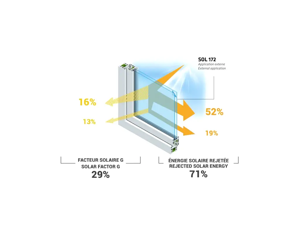 Folie protecție solară 71% reflexiva, Reflectiv SOL172, cu aplicare la exterior, 152 cm  lăţime