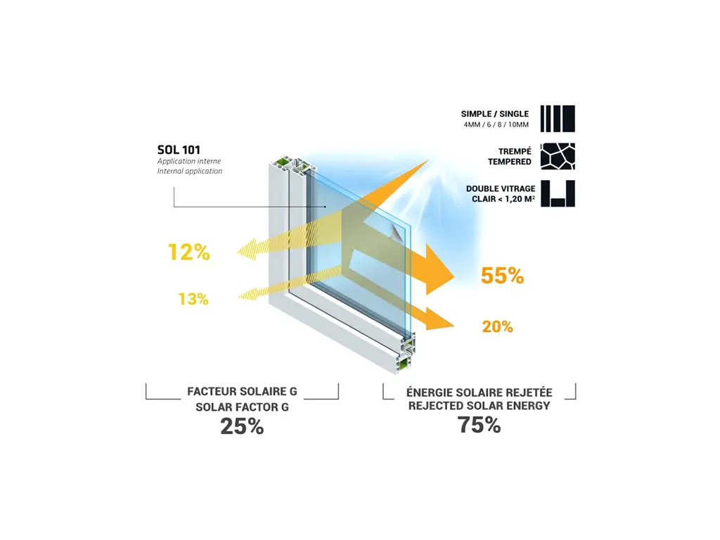Folie protecție solară 75%,  Reflectiv SOL101, argintiu metalizat deschis, cu aplicare la interior, 152 cm lăţime