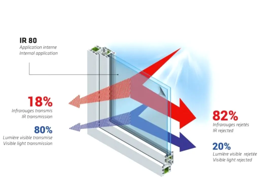 Folie protecție solară ceramică Reflectiv IR 80 – protecție 82%, transparență 80%, aplicare la interior, 152 cm lățime