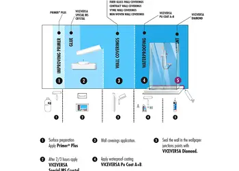 kit solutii acm viceversa wet system pentru aplicare tapet baie