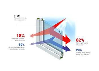 film infrared solar protection ir80