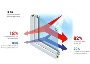 folie protectie ceramica reflectiv ir80