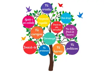 sticker copacul cu regulile clasei