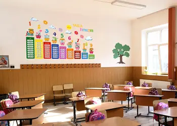 sticker educativ cu tabla inmultirii si personaje colorate ideal pentru scoli gradinite s0