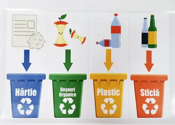 stickere reciclare selectiva set 4 stickere