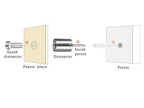 Model de montaj distantier semnalistica