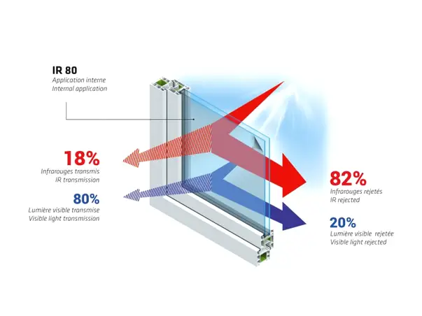 film infrared solar protection ir80 1