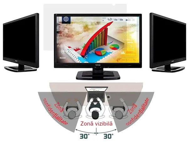filtru de confidentialitate ecran