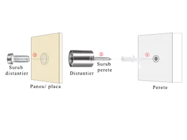 model de montaj distantier semnalistica 2534