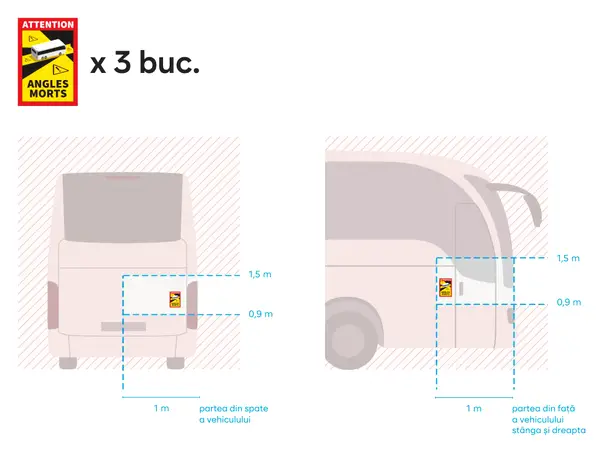 set autocolante obligatorii avertizare unghi mort franta siguranta autocar s02