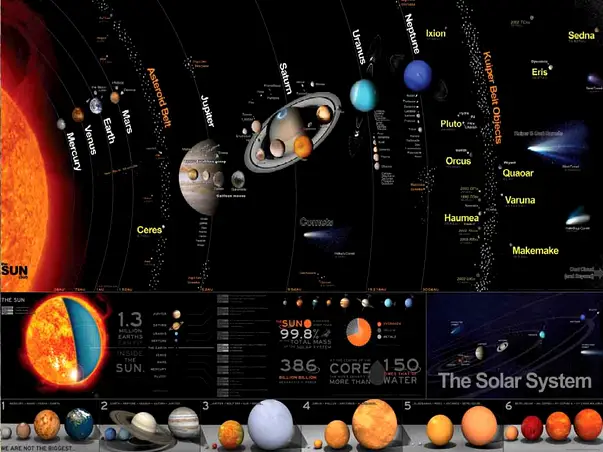 sticker poster sistemul solar