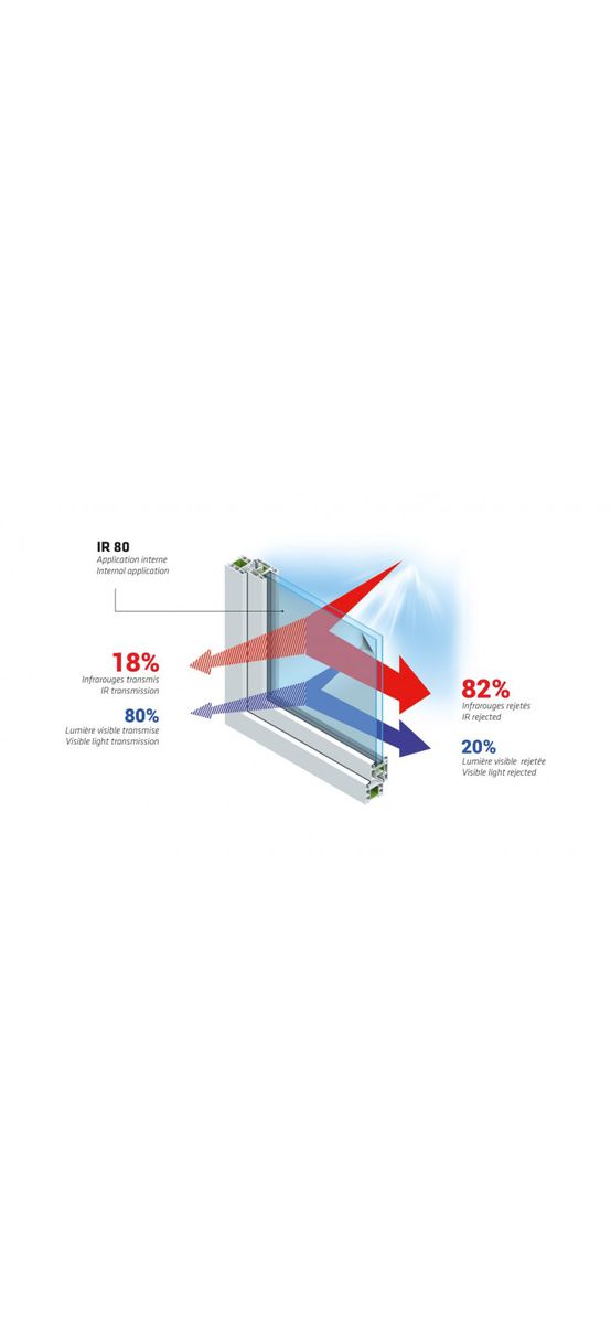 Folie protecție solară ceramică Reflectiv IR 80 – protecție 82%, transparență 80%, aplicare la interior, 75x250 cm