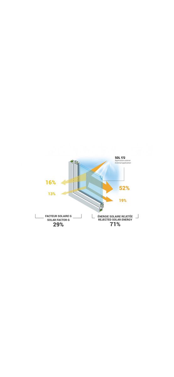 Folie protecție solară 71% reflexiva, Reflectiv SOL172, cu aplicare la exterior, 152 cm latime