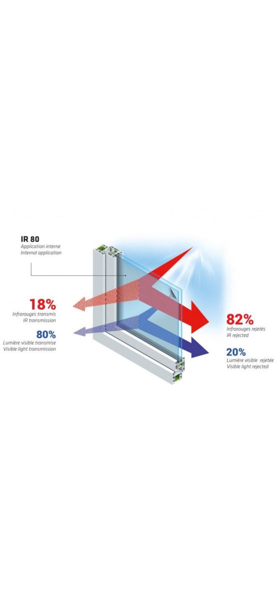 Folie protecție solară ceramică Reflectiv IR 80 – protecție 82%, transparență 80%, aplicare la interior, 152 cm lățime